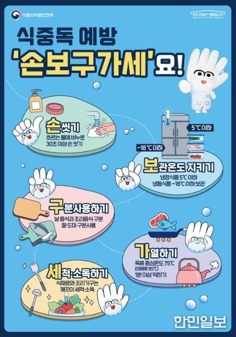 식중독 예방 수칙 ‘손보구가세’ 포스터