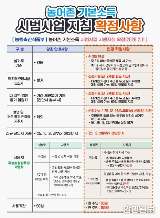 농어촌 기본소득 사업지침 확정 사항