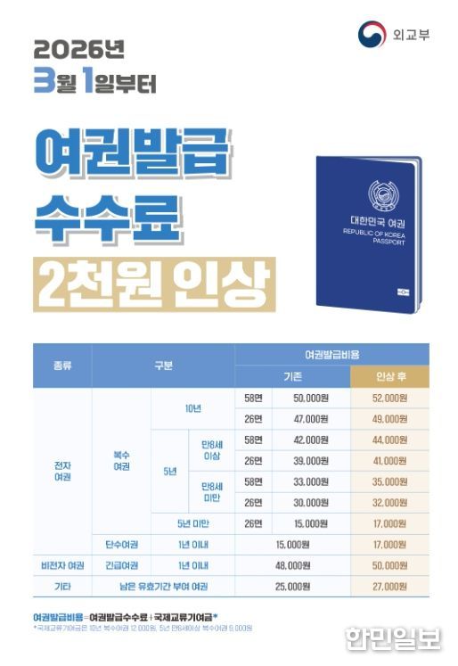 여권 발급 수수료 인상 포스터