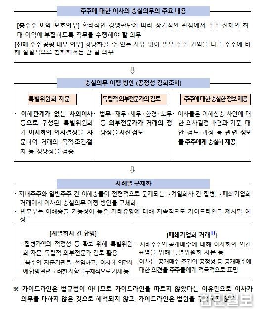 가이드라인 주요 내용