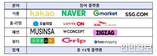 분야별 플랫폼사 현황