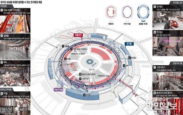 충북도 “오창 다목적방사광가속기