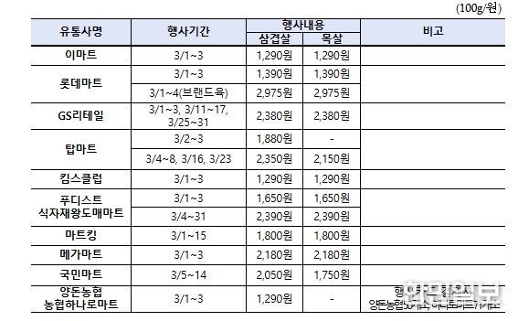 한돈 마트 할인행사 내용