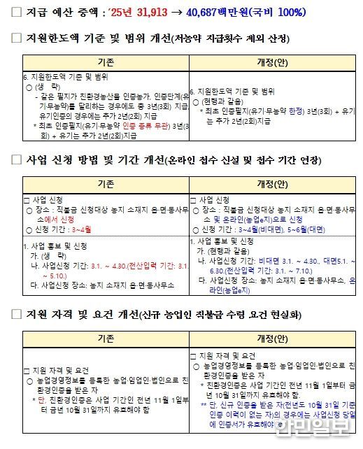 2026년 친환경농업직불 시행지침 주요 개정사항