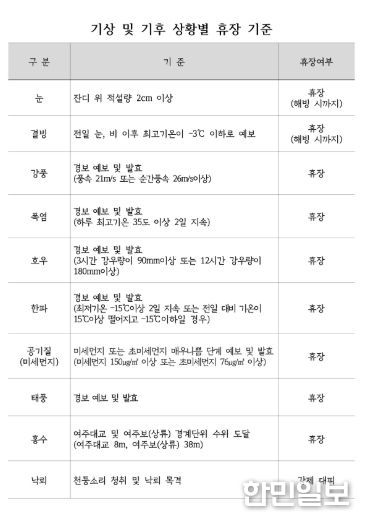 파크골프장 휴장매뉴얼
