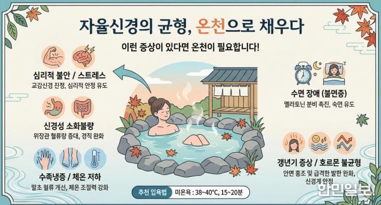진흥원이 제작한 온천 효능 인포그래픽