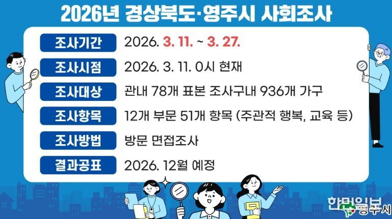 영주시, 2026년 경상북도·사회조사 실시