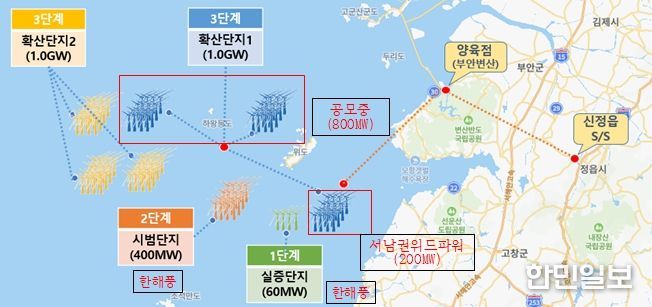 서남권 해상풍력 발전단지