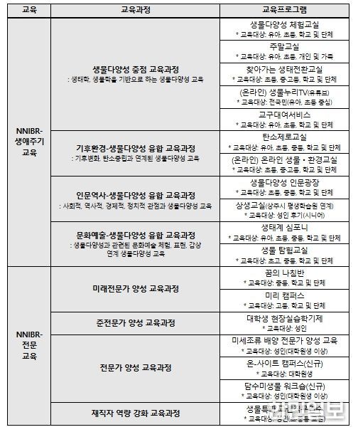 2026년 교육과정 소개