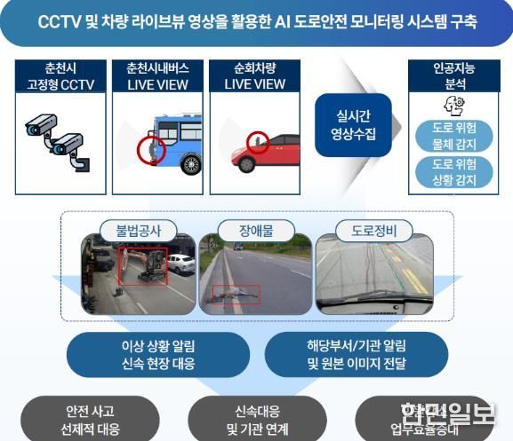 AI 기반 도로안전 모니터링 시스템 구축 및 실증