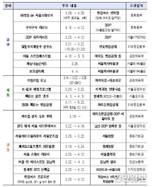 서울시 문화·관광 프로그램 운영계획