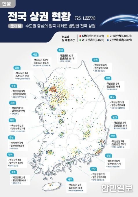현재 상권 현황과 지역상권 개편 방향