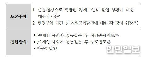 토론주제 및 진행방식