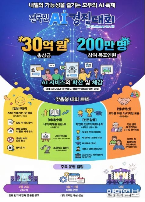 전국민 AI 경진대회