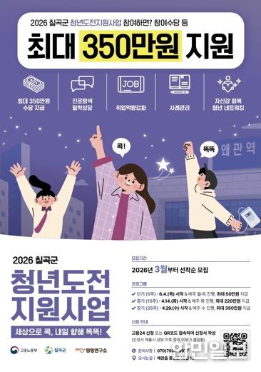 ‘칠곡군 청년도전지원사업’본격 추진, 구직단념청년 희망 재점화