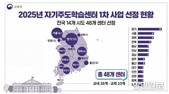 2025년 자기주도 학습센터 선정 현황