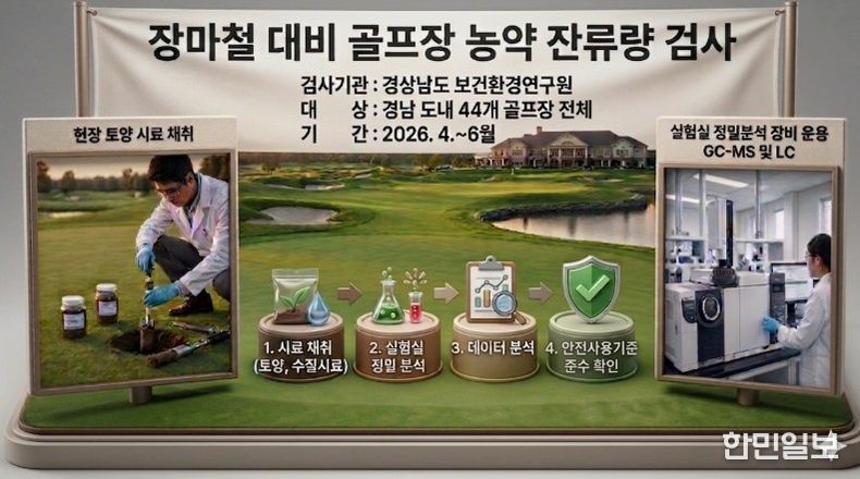 골프장 농약 잔류량 검사 개념도