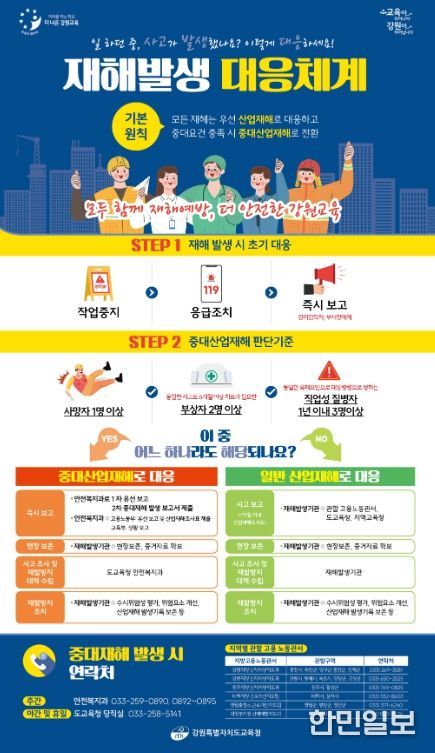 재해 발생 대응절차 안내 포스터 제작 및 배포