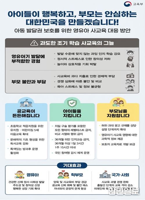 영유아 사교육 대응 방안 인포그래픽