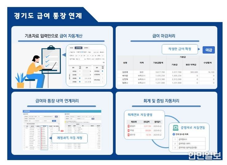 급여통장연계 프로세스