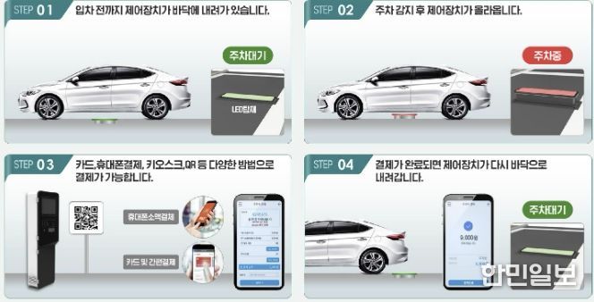 송내동 투나 상점가 일원에 마련될 무인주차시스템 개요