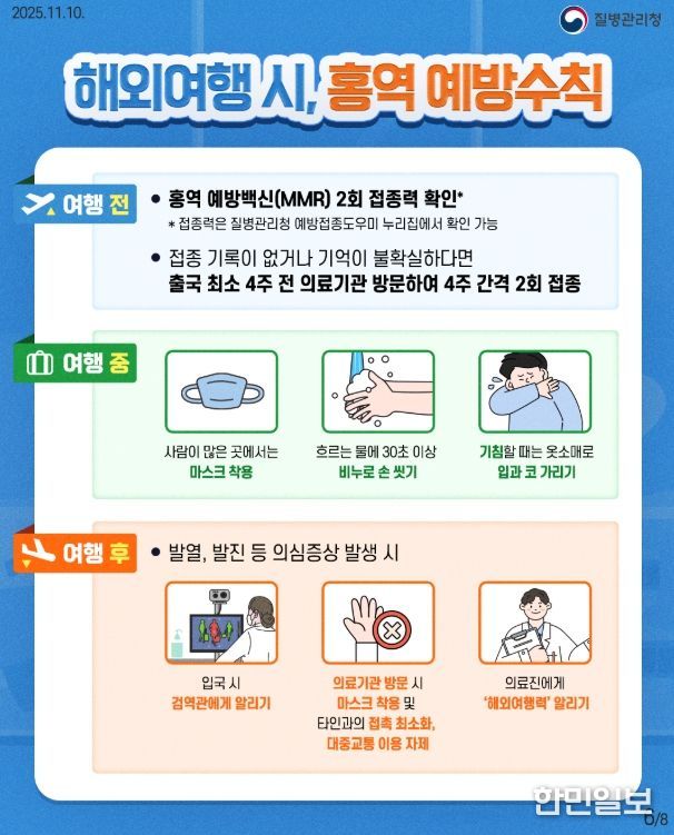 “전 세계 홍역 유행 중, 해외여행 전·후 예방수칙 준수 필수!”