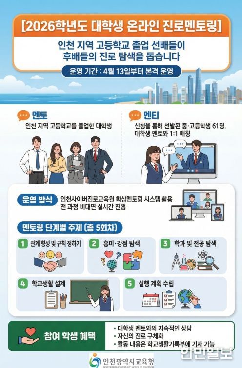 ‘2026학년도 대학생 온라인 진로멘토링’ 운영