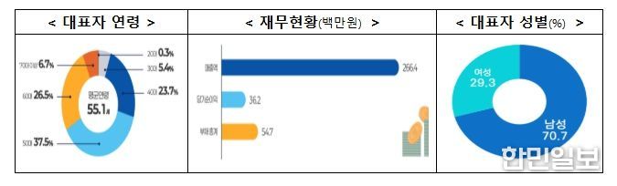 중소벤처기업부