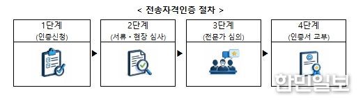 방송미디어통신위원회