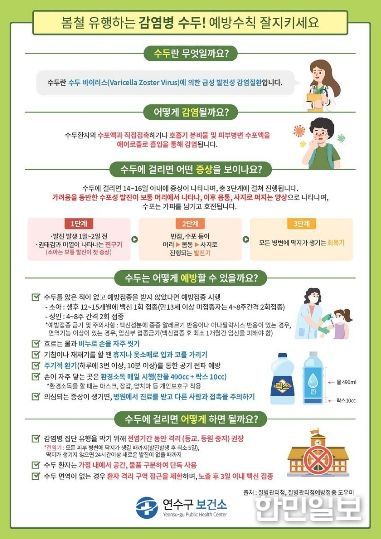 연수구보건소, 수두 환자 증가에 따라 감염예방 수칙 준수 당부등교 전 건강 상태 확인 필수, 수포 딱지 앉을 때까지 가정 내 격리 당부