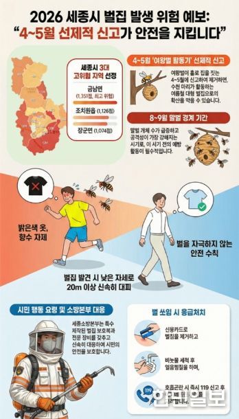 벌쏘임 예방 및 대처 안내