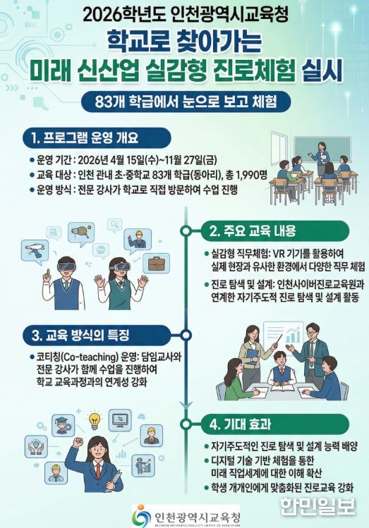 ‘학교로 찾아가는 미래 신산업 분야 실감형 진로체험’ 운영