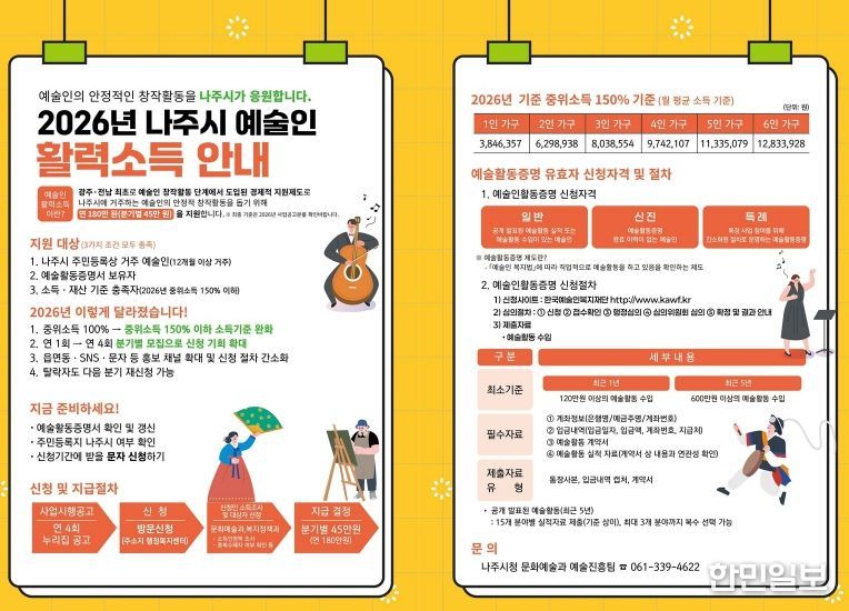 나주시가 ‘2026년 2분기 예술인 활력소득 지원금’ 신청을 오는 5월 19일까지 접수한다(사진 제공-나주시)
