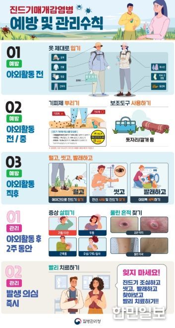 평택시, 진드기 매개 감염병 예방․관리 사업 본격 추진