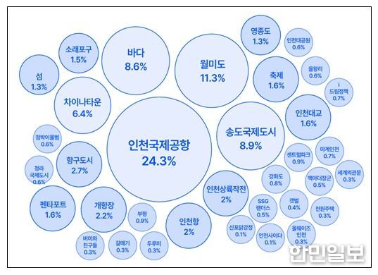 인천 연상이미지